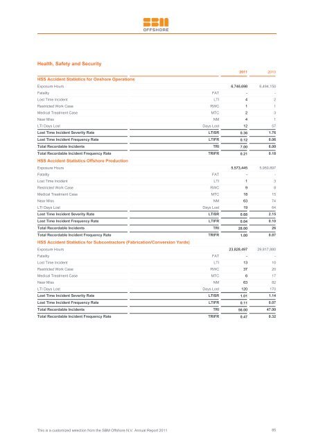 2011 Annual Report - SBM Offshore