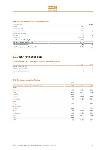 2011 Annual Report - SBM Offshore