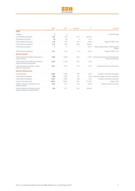 2011 Annual Report - SBM Offshore