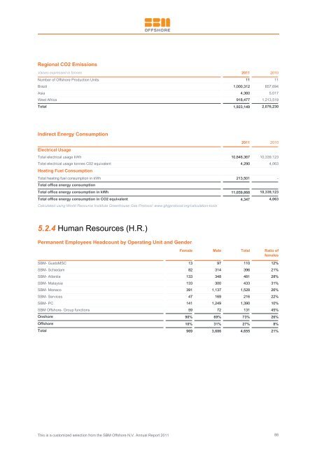 2011 Annual Report - SBM Offshore