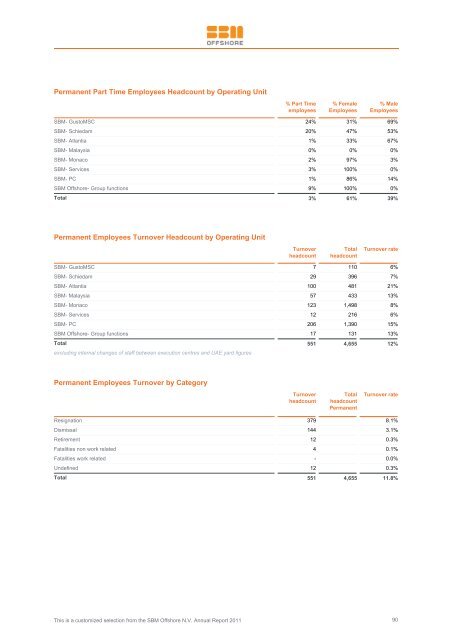 2011 Annual Report - SBM Offshore