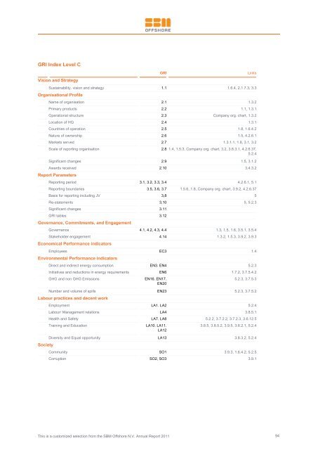 2011 Annual Report - SBM Offshore