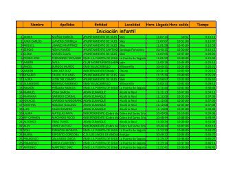 resultados