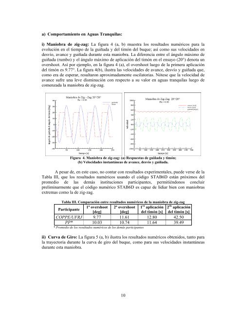 ITTC Benchmark – Evaluación de Códigos Numéricos para ...