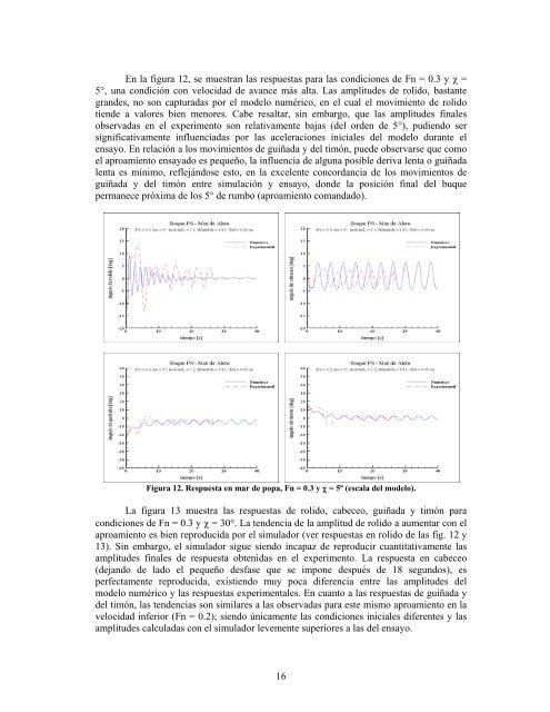 ITTC Benchmark – Evaluación de Códigos Numéricos para ...