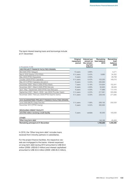 Annual Report 2010 - SBM Offshore