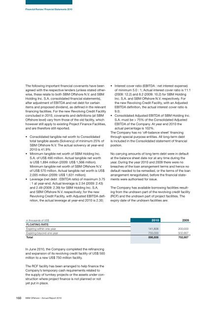 Annual Report 2010 - SBM Offshore
