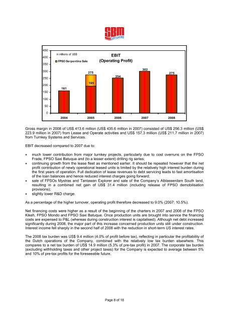 2008 Full Year Results - SBM Offshore