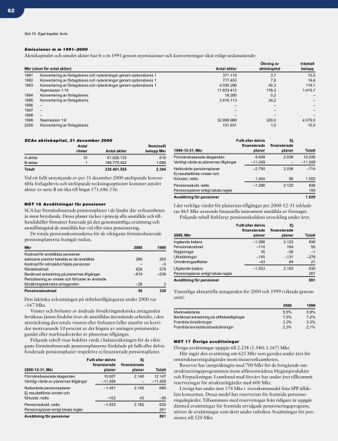 Årsredovisning 2000 - SCA