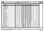 zum Regiobus-Fahrplan der Linie 400 (PDF, 65KB)