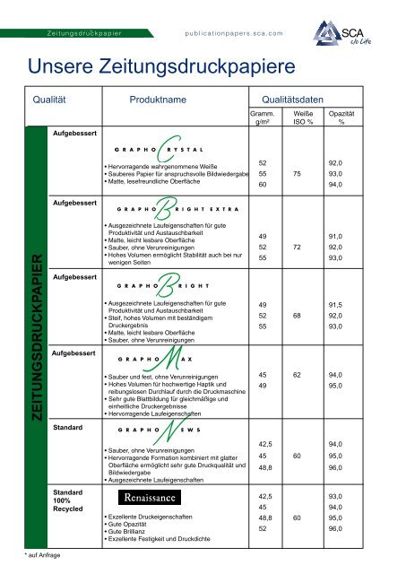 SCA Graphic Paper