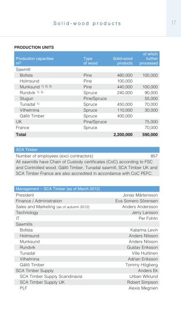 Facts & Figures 2011 - SCA