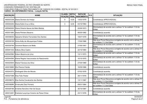 ENFERMEIRO FISCAL - Lotação NATAL - Comperve - Universidade ...