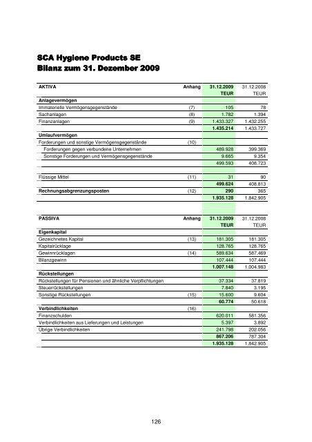 GESCHÄFTSBERICHT 2009 SCA Hygiene Products SE