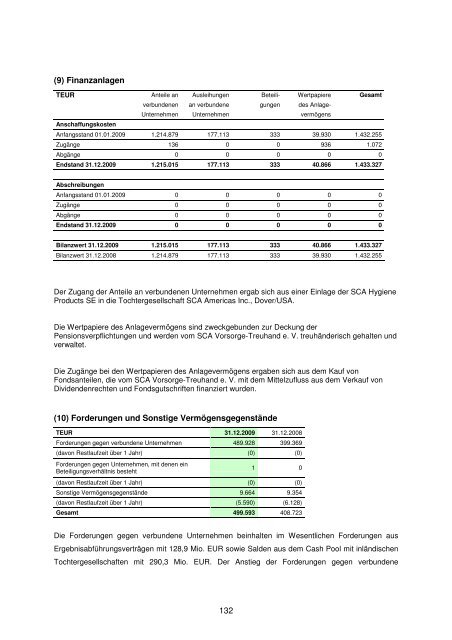 GESCHÄFTSBERICHT 2009 SCA Hygiene Products SE