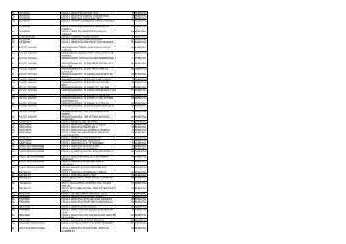 uf municipio nome escola qtd alunos esfera ac acrelandia ... - Undime