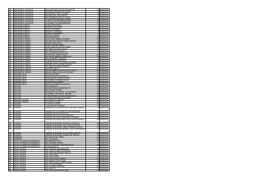 uf municipio nome escola qtd alunos esfera ac acrelandia ... - Undime