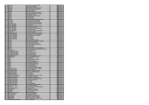 uf municipio nome escola qtd alunos esfera ac acrelandia ... - Undime