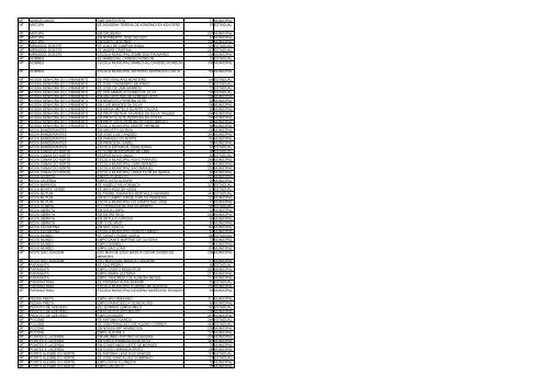 uf municipio nome escola qtd alunos esfera ac acrelandia ... - Undime