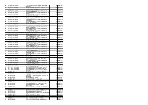 uf municipio nome escola qtd alunos esfera ac acrelandia ... - Undime