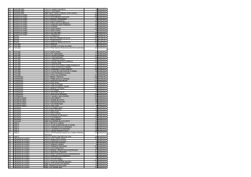 uf municipio nome escola qtd alunos esfera ac acrelandia ... - Undime