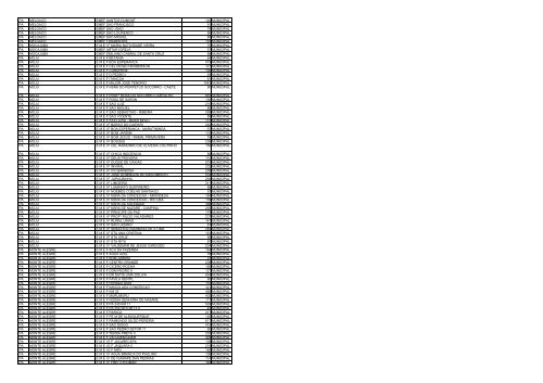 uf municipio nome escola qtd alunos esfera ac acrelandia ... - Undime