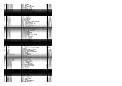 uf municipio nome escola qtd alunos esfera ac acrelandia ... - Undime