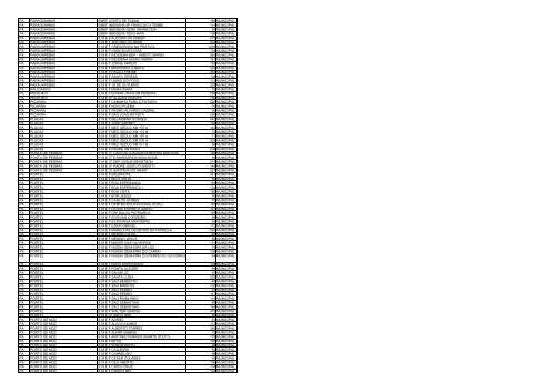 uf municipio nome escola qtd alunos esfera ac acrelandia ... - Undime