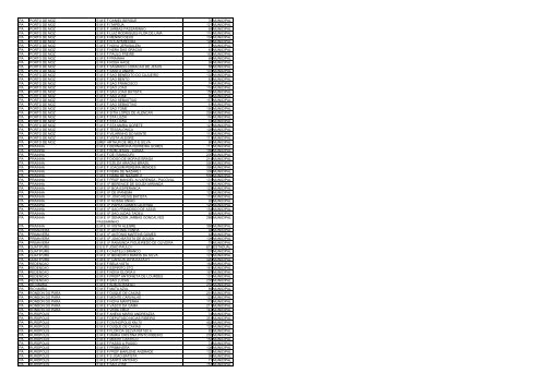 uf municipio nome escola qtd alunos esfera ac acrelandia ... - Undime