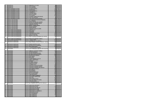 uf municipio nome escola qtd alunos esfera ac acrelandia ... - Undime