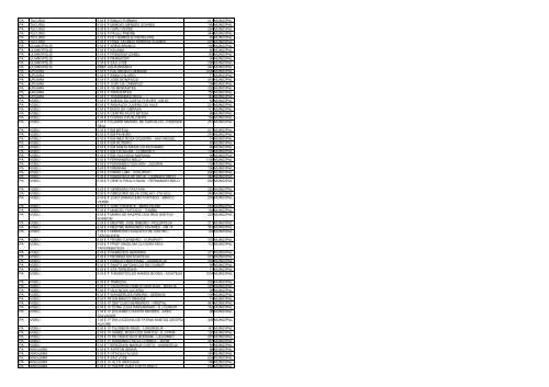 uf municipio nome escola qtd alunos esfera ac acrelandia ... - Undime