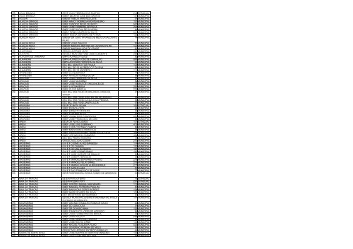 uf municipio nome escola qtd alunos esfera ac acrelandia ... - Undime