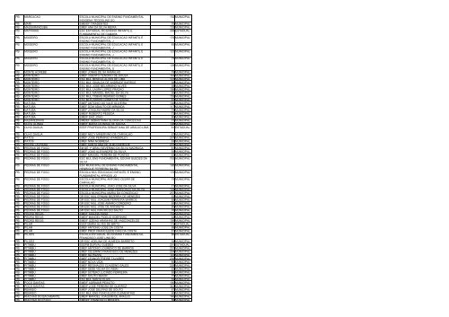 uf municipio nome escola qtd alunos esfera ac acrelandia ... - Undime