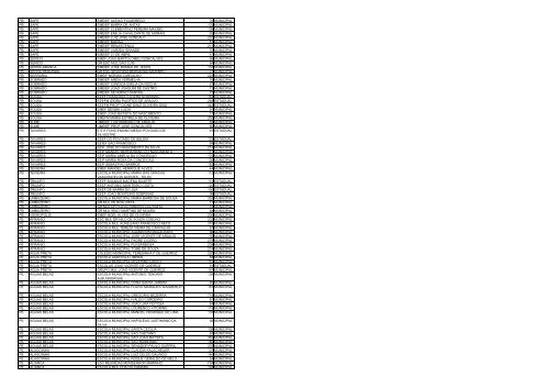 uf municipio nome escola qtd alunos esfera ac acrelandia ... - Undime