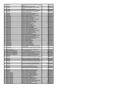 uf municipio nome escola qtd alunos esfera ac acrelandia ... - Undime