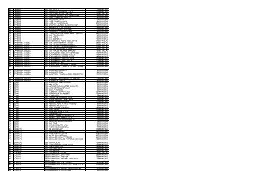 uf municipio nome escola qtd alunos esfera ac acrelandia ... - Undime