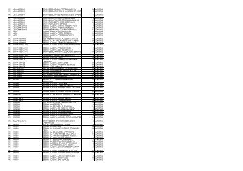 uf municipio nome escola qtd alunos esfera ac acrelandia ... - Undime