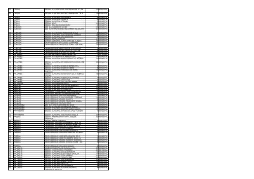 uf municipio nome escola qtd alunos esfera ac acrelandia ... - Undime