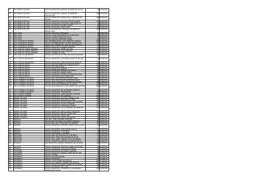 uf municipio nome escola qtd alunos esfera ac acrelandia ... - Undime