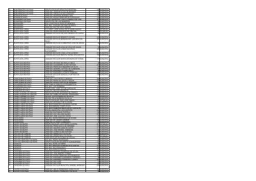 uf municipio nome escola qtd alunos esfera ac acrelandia ... - Undime