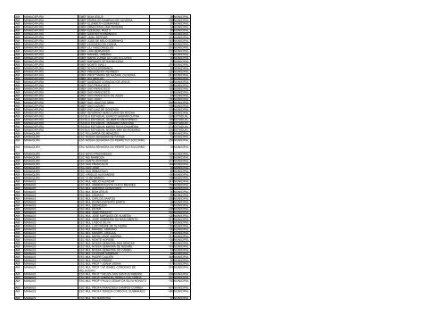 uf municipio nome escola qtd alunos esfera ac acrelandia ... - Undime