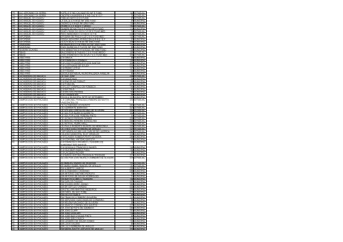 uf municipio nome escola qtd alunos esfera ac acrelandia ... - Undime