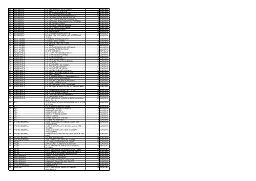 uf municipio nome escola qtd alunos esfera ac acrelandia ... - Undime