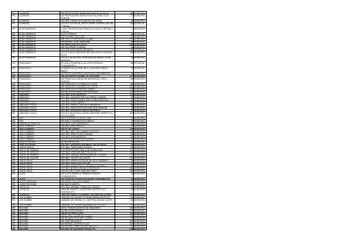 uf municipio nome escola qtd alunos esfera ac acrelandia ... - Undime