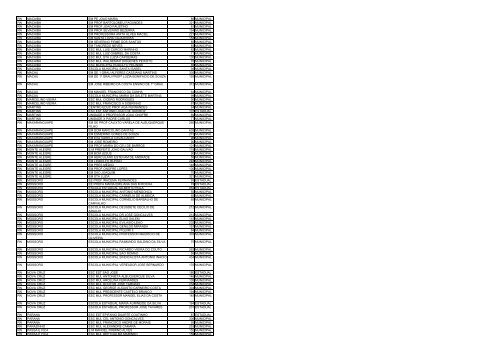 uf municipio nome escola qtd alunos esfera ac acrelandia ... - Undime