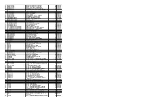 uf municipio nome escola qtd alunos esfera ac acrelandia ... - Undime