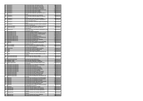 uf municipio nome escola qtd alunos esfera ac acrelandia ... - Undime