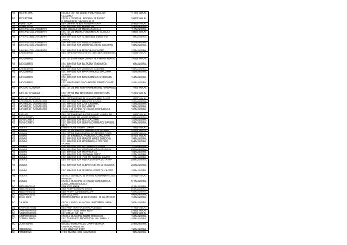 uf municipio nome escola qtd alunos esfera ac acrelandia ... - Undime