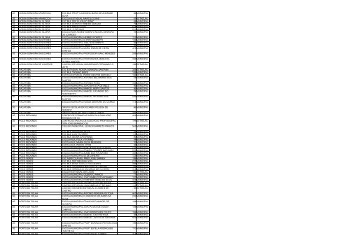 uf municipio nome escola qtd alunos esfera ac acrelandia ... - Undime