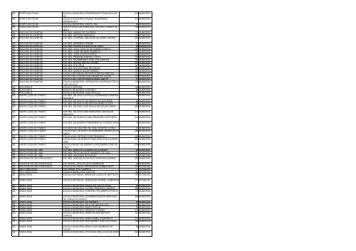 uf municipio nome escola qtd alunos esfera ac acrelandia ... - Undime